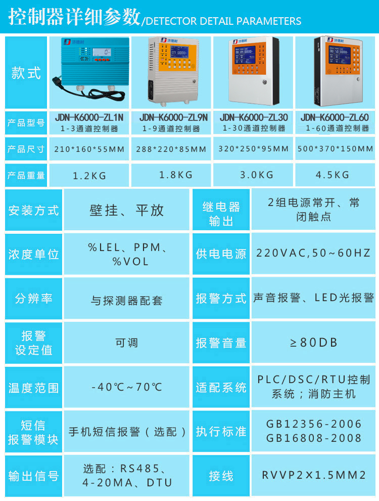 有毒氣體報警器參數(shù)