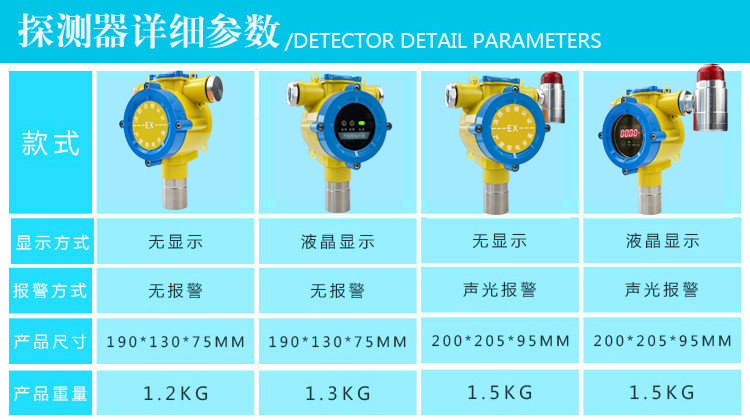 有毒氣體報警器款式說明