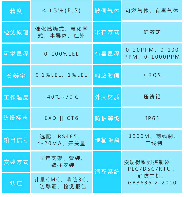 有毒氣體報警器探頭參數(shù)