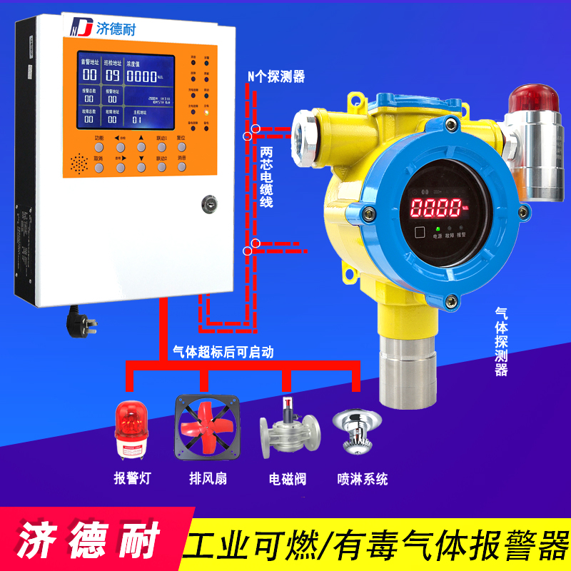 環(huán)氧乙烷氣體報(bào)警器