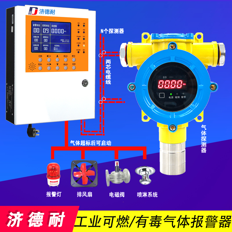 有害氣體報警器