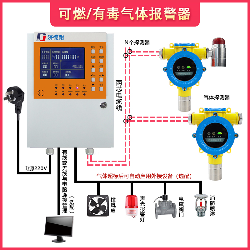 煉油廠(chǎng)油氣氣體報(bào)警器使用在哪些領(lǐng)域？